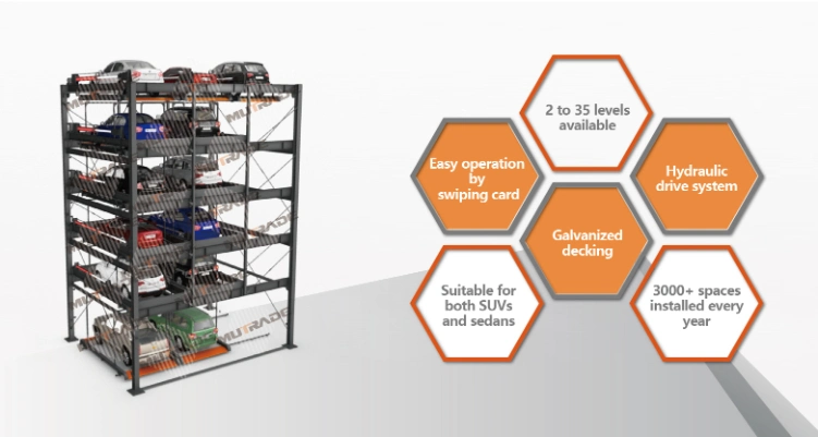 CE Certificated Semi-Automated Smart Puzzle Car Parking System