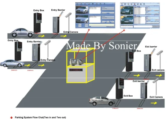 RFID Car Parking System/Automated Car Parking System